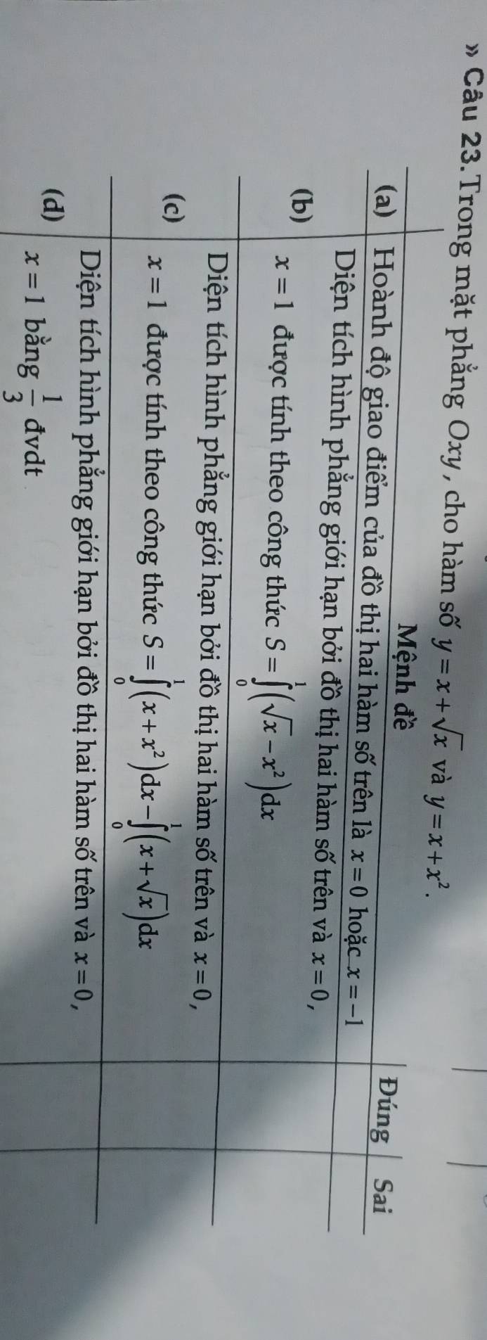 » Câu 23.Trong mặt phẳng Oxy , cho hàm số y=x+sqrt(x)