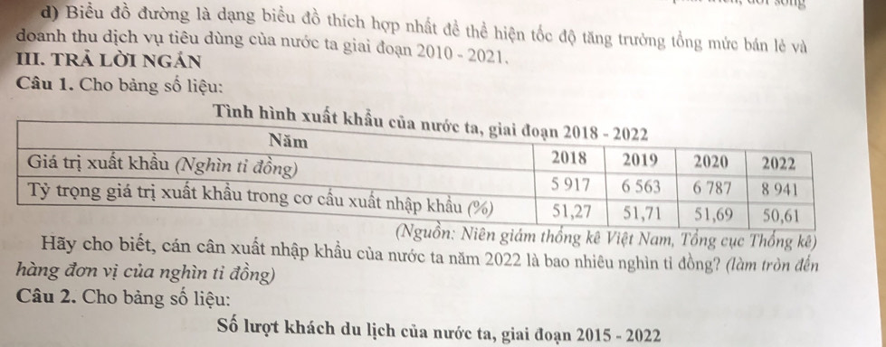 Biểu đồ đường là dạng biểu đồ thích hợp nhất đề thể hiện tốc độ tăng trưởng tổng mức bán lẻ và 
doanh thu dịch vụ tiêu dùng của nước ta giai đoạn 2010 - 2021. 
III. TRả LỜI NGÁN 
Câu 1. Cho bảng số liệu: 
Niên giám thống kê Việt Nam, Tổng cục Thống kê) 
Hãy cho biết, cán cân xuất nhập khầu của nước ta năm 2022 là bao nhiêu nghìn tỉ đồng? (làm tròn đến 
hàng đơn vị của nghìn ti đồng) 
Câu 2. Cho bảng số liệu: 
Số lượt khách du lịch của nước ta, giai đoạn 2015 - 2022