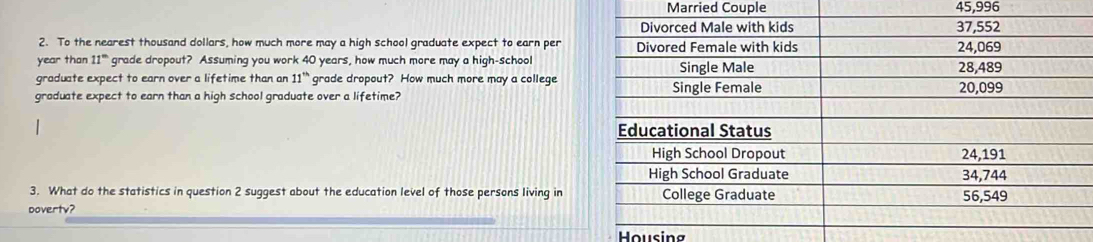 Married Couple 45,996
2. To the nearest thousand dollars, how much more may a high school graduate expect to earn per
year than 11° grade dropout? Assuming you work 40 years, how much more may a high-school 
graduate expect to earn over a lifetime than an 11^(th) ' grade dropout? How much more may a college 
graduate expect to earn than a high school graduate over a lifetime? 
3. What do the statistics in question 2 suggest about the education level of those persons living in 
bovertv? 
Housing