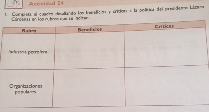 Actividad 24 
1. Completa el cuadro detallando los beneficios y críticas a la política del presidente Lázaro