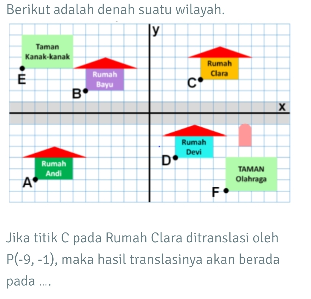 Berikut adalah denah suatu wilayah. 
Jika titik C pada Rumah Clara ditranslasi oleh
P(-9,-1) , maka hasil translasinya akan berada 
pada ....