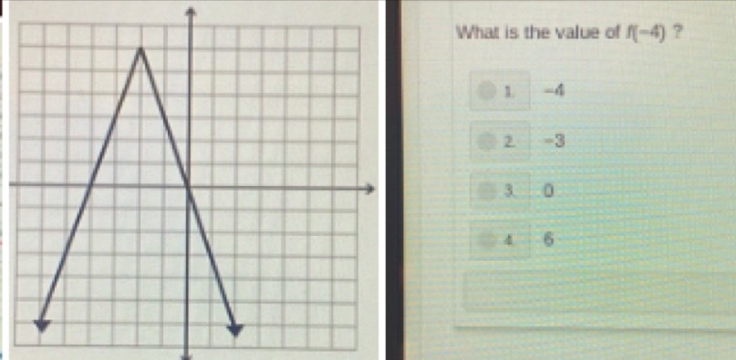 What is the value of f(-4) ?
1. -4
2 =3
3. 0
4 6