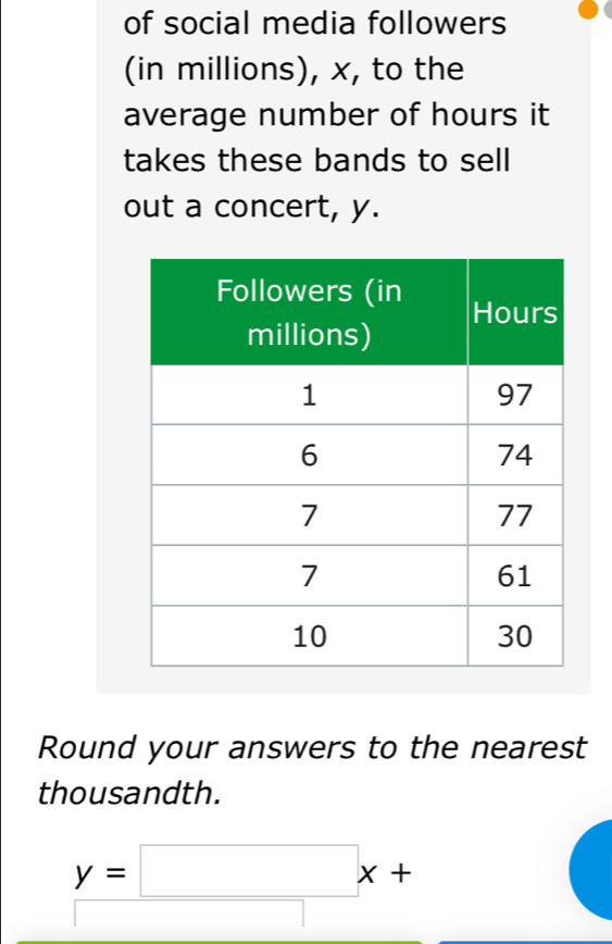 of social media followers 
(in millions), x, to the 
average number of hours it 
takes these bands to sell 
out a concert, y. 
Round your answers to the nearest 
thousandth.
y=□ x+