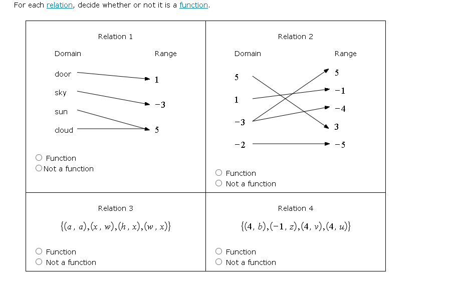Solved: For each relation, decide whether or not it is a function ...