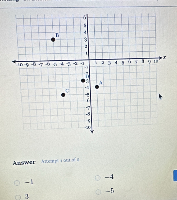 Answer Attempt 1 out of 2
-4
-1
-5
3