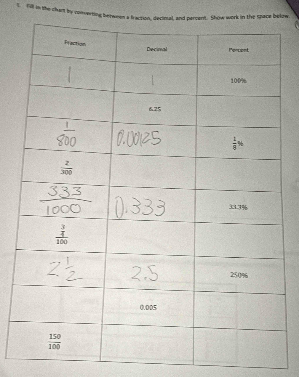 Fill in the chart by converting between a fraction, decimal, and percent. Show work in the space below.