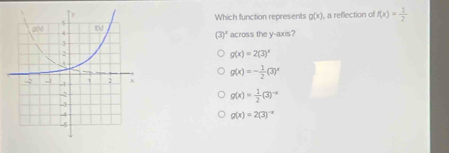 Which function represents g(x)
, a reflection of f(x)= 1/2 
(3)^x across the y-axis?
g(x)=2(3)^x
g(x)=- 1/2 (3)^x
g(x)= 1/2 (3)^-x
g(x)=2(3)^-x