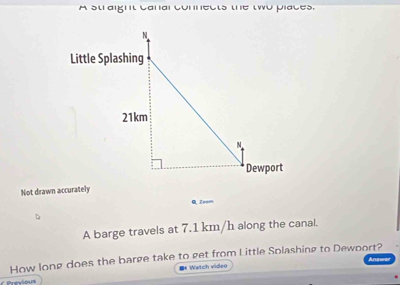 A straight canal connects the two places. 
Not drawn accurately 
Q Zoom 
A barge travels at 7.1 km/h along the canal. 
How long does the barge take to get from Little Splashing to Dewport? 
Answer 
4 Watch video 
Previous