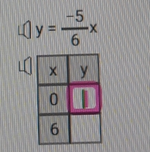 y= (-5)/6 x