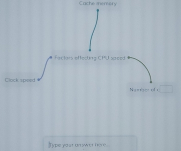 Cache memory 
Factors affecting CPU speed 
Clock speed 
Number of c□
Type your answer here...