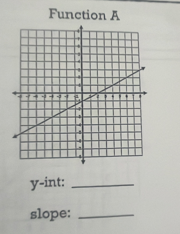 Function A
y -int:_ 
slope:_