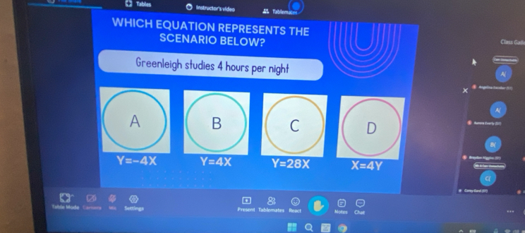 《》 Tables Instructor's videa Tablem s
WHICH EQUATION REPRESENTS THE
SCENARIO BELOW? Class Gaßle
Greenleigh studies 4 hours per night
A D
Autora Everly (I1
B(
Y=-4X Y=4X X=4Y
Table Mode Carna Sett Tablemates