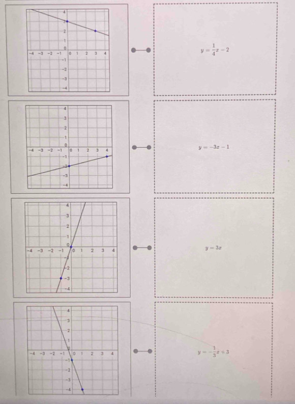 y= 1/4 x-2
y=-3x-1
y=3x
y=- 1/3 x+3