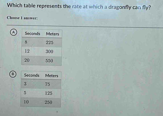 Which table represents the rate at which a dragonfly can fly?
Choose 1 answer:
a
B