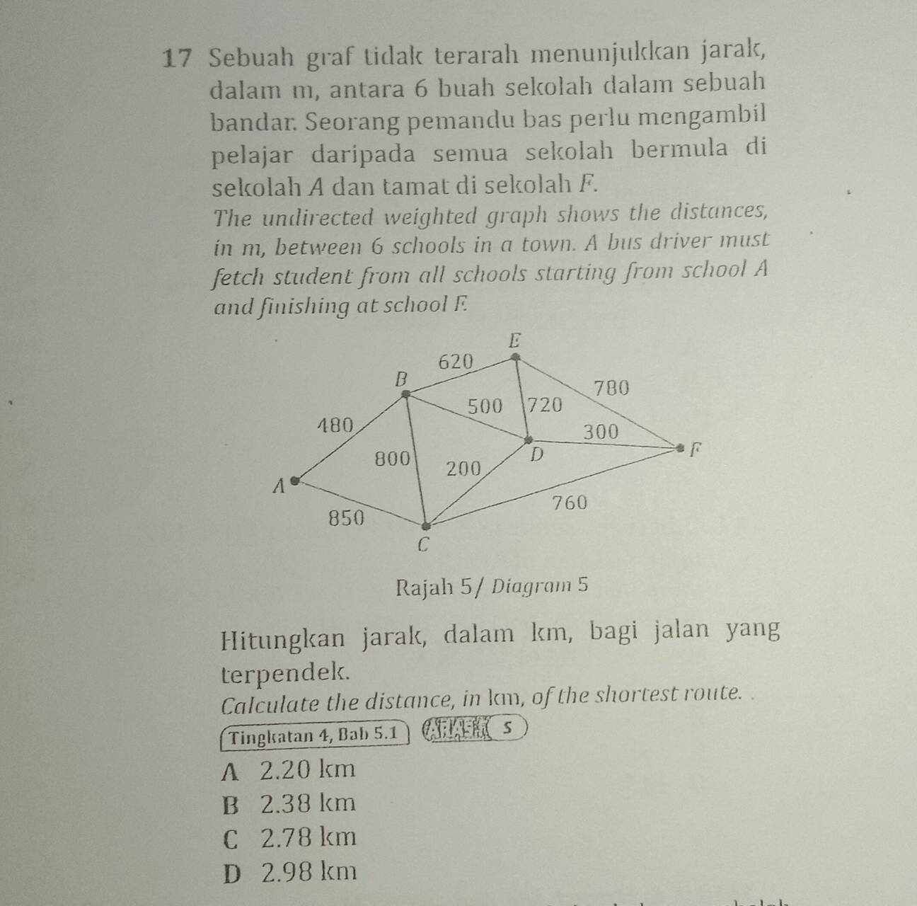 Sebuah graf tidak terarah menunjukkan jarak,
dalam m, antara 6 buah sekolah dalam sebuah
bandar. Seorang pemandu bas perlu mengambil
pelajar daripada semua sekolah bermula di
sekolah A dan tamat di sekolah F.
The undirected weighted graph shows the distances,
in m, between 6 schools in a town. A bus driver must
fetch student from all schools starting from school A
and finishing at school E.
Rajah 5/ Diagram 5
Hitungkan jarak, dalam km, bagi jalan yang
terpendek.
Calculate the distance, in km, of the shortest route. .
Tingkatan 4, Bab 5.1 AFLASAS
A 2.20 km
B 2.38 km
C 2.78 km
D 2.98 km