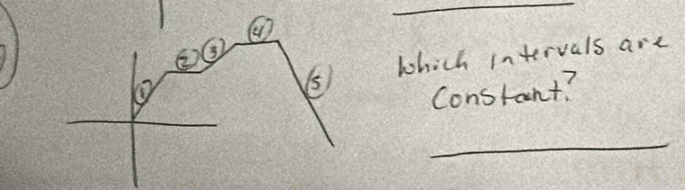 which intervals are
Constant?
_