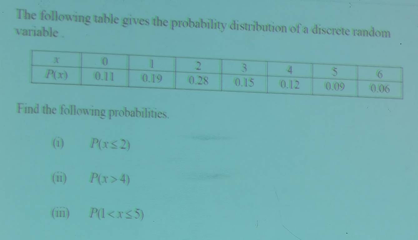 The following table gives the probability distribution of a discrete random
variable .
Find the following probabilities.
(i) P(x≤ 2)
(ii) P(x>4)
(iii) P(1