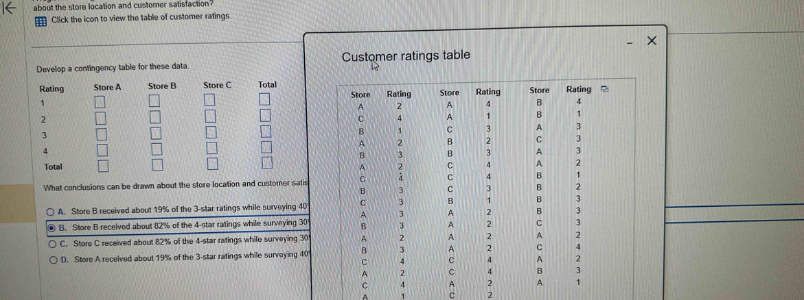 about the store location and customer satisfaction?
Click the icon to view the table of customer ratings
×
Customer ratings table
Develop a contingency table for these data.
Rating Store A Store B Store C Total
1
2
3
4
Total 
What conclusions can be drawn about the store location and customer satis
A. Store B received about 19% of the 3 -star ratings while surveying 40
B. Store B received about 82% of the 4 -star ratings while surveying 30
C. Store C received about 82% of the 4 -star ratings while surveying 30
D. Store A received about 19% of the 3 -star ratings while surveying 40
` C 2