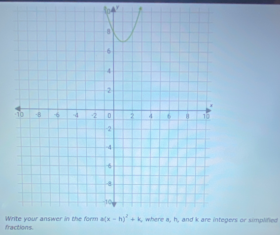 Wers or simplified
fractions.