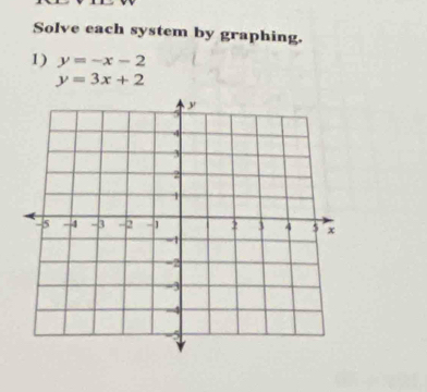 Solve each system by graphing.
1) y=-x-2
y=3x+2