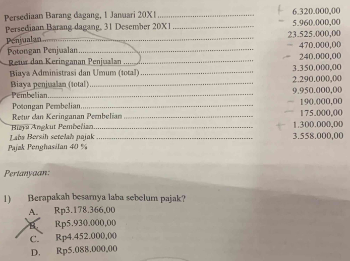 Persediaan Barang dagang, 1 Januari 20X1 _6. 320.000,00
Persediaan Barang dagang, 31 Desember 20X1 _ 5.960.000,00
Penjualan_ 23.525.000,00
Potongan Penjualan. _ 470.000,00
Retur dan Keringanan Penjualan _ 240.000,00
Biaya Administrasi dan Umum (total) _ 3.350.000,00
Biaya penjualan (total) _ 2.290.000,00
Pembelian _ 9.950.000,00
Potongan Pembelian _ 190.000,00
Retur dan Keringanan Pembelian _ 175.000,00
Biaya Angkut Pembelian _ 1.300.000,00
Laba Bersih setelah pajak _ 3.558.000,00
Pajak Penghasilan 40 %
Pertanyaan:
1) Berapakah besarnya laba sebelum pajak?
A. Rp3.178.366,00
B. Rp5.930.000,00
C. Rp4.452.000,00
D. Rp5.088.000,00