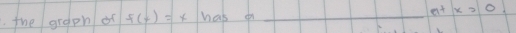 the groph of f(x)=x has on _ e^tx=0