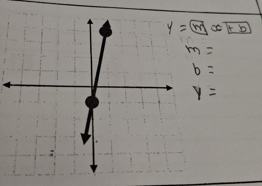 y=boxed mxboxed +b
m=
b=
y=