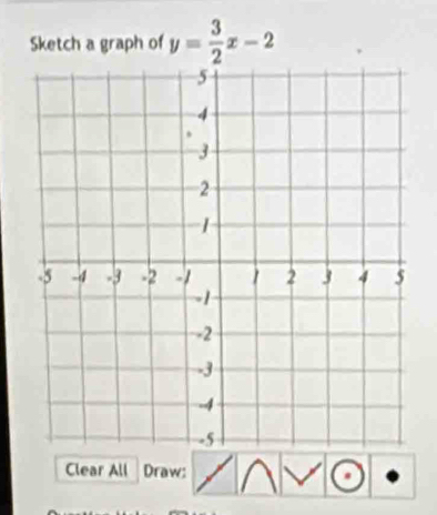 Sketch a graph of y= 3/2 x-2
Clear All a Draw: