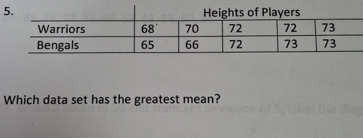 Which data set has the greatest mean?