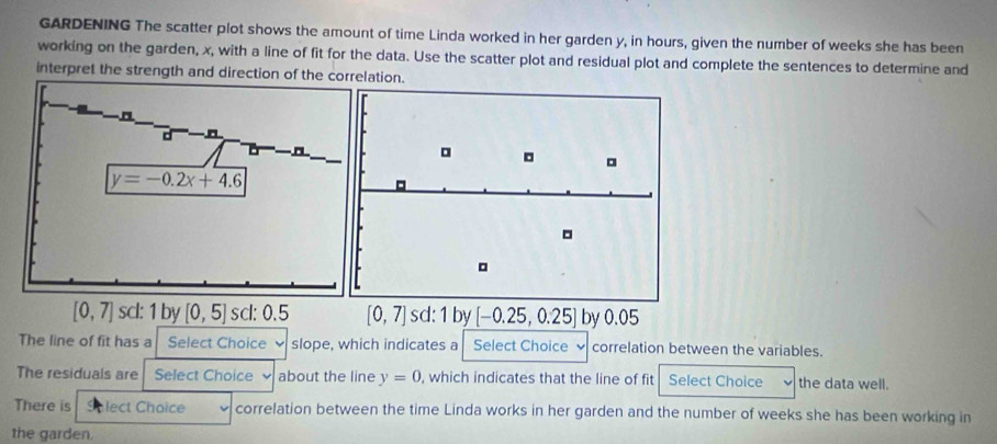 GARDENING The scatter plot shows the amount of time Linda worked in her garden y, in hours, given the number of weeks she has been
working on the garden, x, with a line of fit for the data. Use the scatter plot and residual plot and complete the sentences to determine and
interpret the strength and direction of the correlation.
。 。
。
。
。
[0,7] scl: 1 by [0,5] scl: 0.5 [0,7] sd:1by[-0.25,0.25] by 0.05
The line of fit has a Select Choice  slope, which indicates a Select Choice correlation between the variables.
The residuals are Select Choice about the line y=0 , which indicates that the line of fit Select Choice the data well.
There is lect Choice correlation between the time Linda works in her garden and the number of weeks she has been working in
the garden.