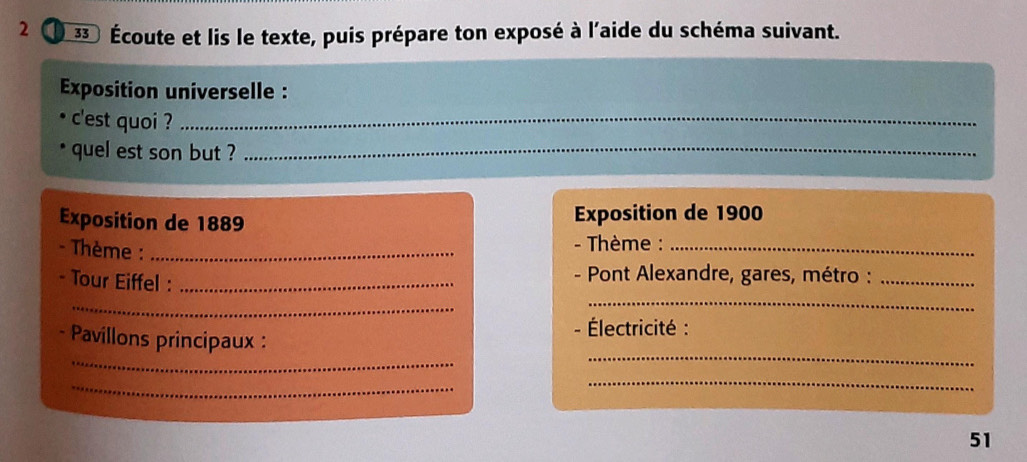 2 Écoute et lis le texte, puis prépare ton exposé à l'aide du schéma suivant. 
Exposition universelle : 
c'est quoi ?_ 
quel est son but ?_ 
Exposition de 1889 Exposition de 1900 
- Thème :_ 
- Thème :_ 
- Tour Eiffel : _- Pont Alexandre, gares, métro :_ 
_ 
_ 
_ 
_ 
- Pavillons principaux : 
- Électricité : 
_ 
_ 
51