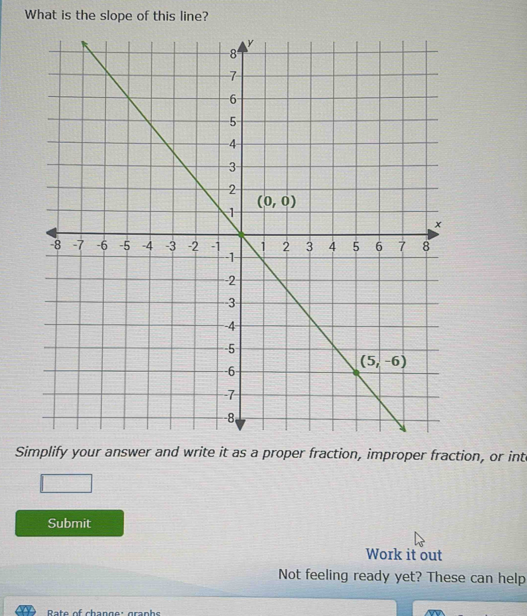 What is the slope of this line?
Simplify your answer and write it as a proper fraction, improper fraction, or into
Submit
Work it out
Not feeling ready yet? These can help
Rate of change: graphs