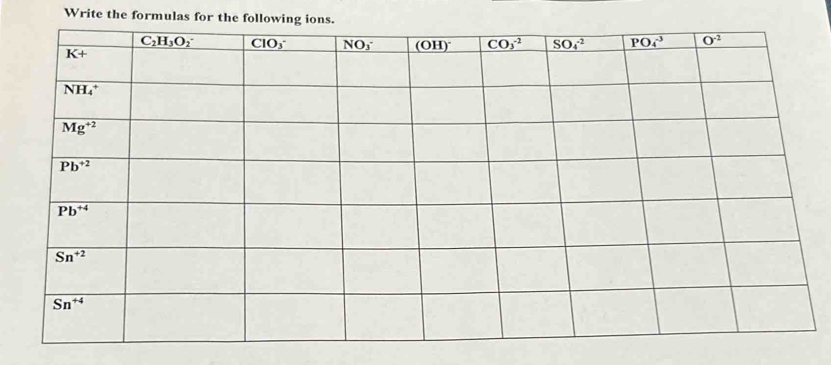 Write the formulas for the followin