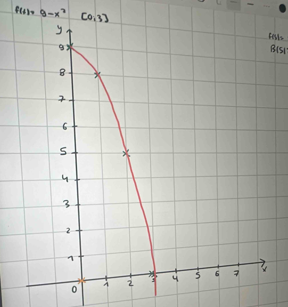 f(t)=9-x^2
f(5)=
B(S