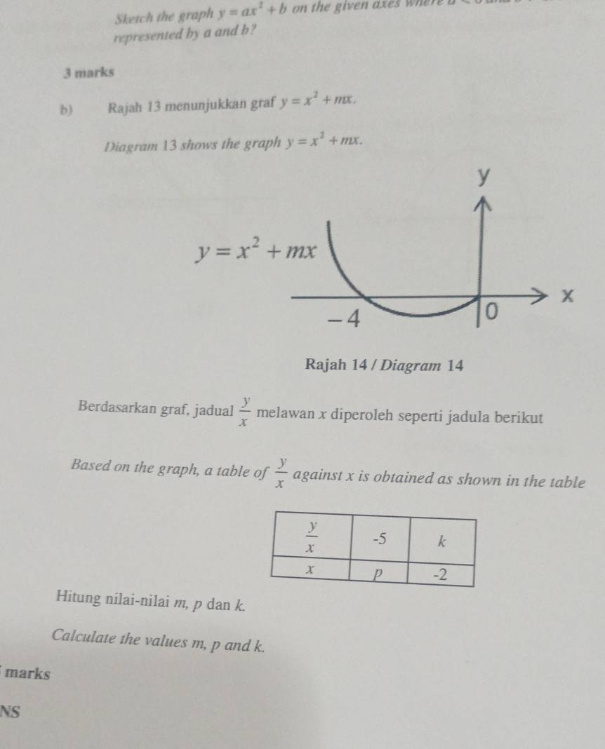 Sketch the graph y=ax^2+b on the given axes where 
represented by a and b?
3 marks
b) Rajah 13 menunjukkan graf y=x^2+mx.
Diagram 13 shows the graph y=x^2+mx.
y
y=x^2+mx
x
-4
0
Rajah 14 / Diagram 14
Berdasarkan graf, jadual  y/x  melawan x diperoleh seperti jadula berikut
Based on the graph, a table of  y/x  against x is obtained as shown in the table
Hitung nilai-nilai m, p dan k.
Calculate the values m, p and k.
marks
NS