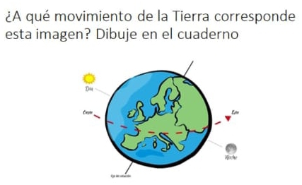 ¿A qué movimiento de la Tierra corresponde
esta imagen? Dibuje en el cuaderno