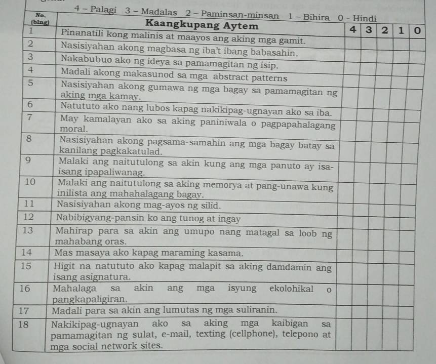 Palagi 3 - Madalas 2 - Paminsan-minsan 1 - Bihira 0 - Hindi 
No. 
mga social network sites.