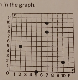 in the graph.