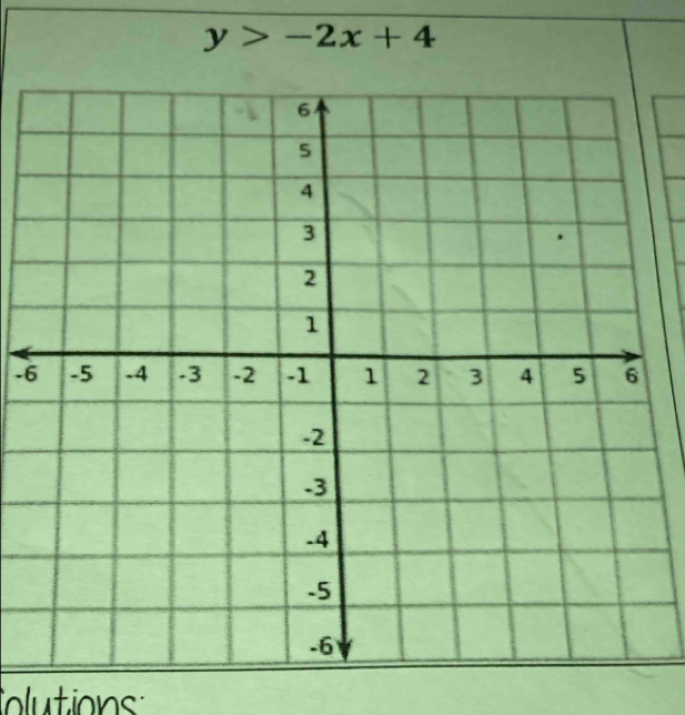 y>-2x+4
-6
olutions