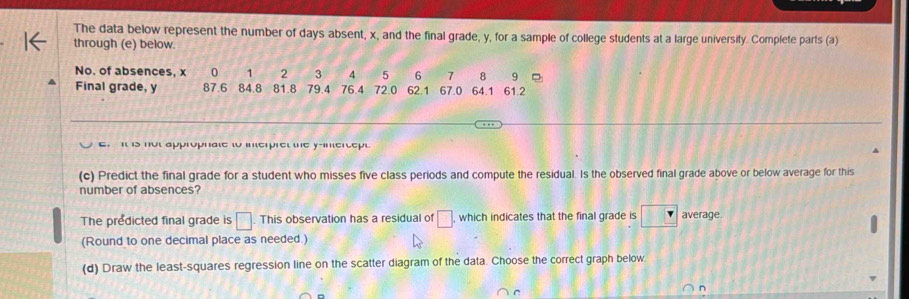 The data below represent the number of days absent, x, and the final grade, y, for a sample of college students at a large university. Complete parts (a) 
through (e) below. 
No. of absences, x 0 1 2 3 4 5 6 7 8 9
Final grade, y 87.6 84.8 81.8 79.4 76.4 72.0 62.1 67.0 64.1 61.2
_ 
_ 
E. i is not appropnate to inerprel te y-imerept 
(c) Predict the final grade for a student who misses five class periods and compute the residual. Is the observed final grade above or below average for this 
number of absences? 
The predicted final grade is □ This observation has a residual of □. which indicates that the final grade is □ average 
(Round to one decimal place as needed.) 
(d) Draw the least-squares regression line on the scatter diagram of the data. Choose the correct graph below