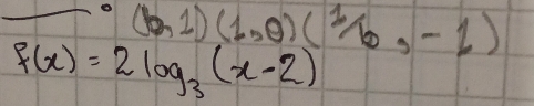 ^circ (b,1)(1,0)(^1/_b,-1)
f(x)=2log _3(x-2)