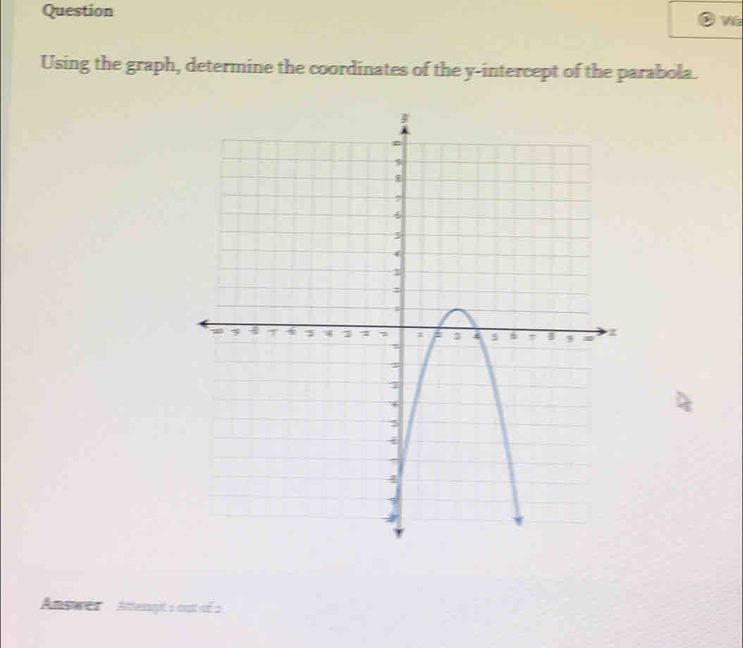 Using the graph, determine the coordinates of the y-intercept of the parabola. 
Ansacs Attempts oot of a