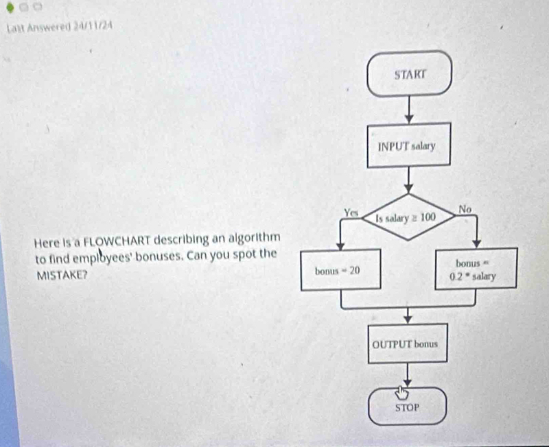 Lait Answered 24/11/24
Here is a FLOWCHART describing an algorithm
to find employees' bonuses. Can you spot the
MISTAKE?