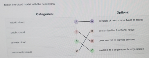 Solved: Match the cloud model with the description. Categories Options ...