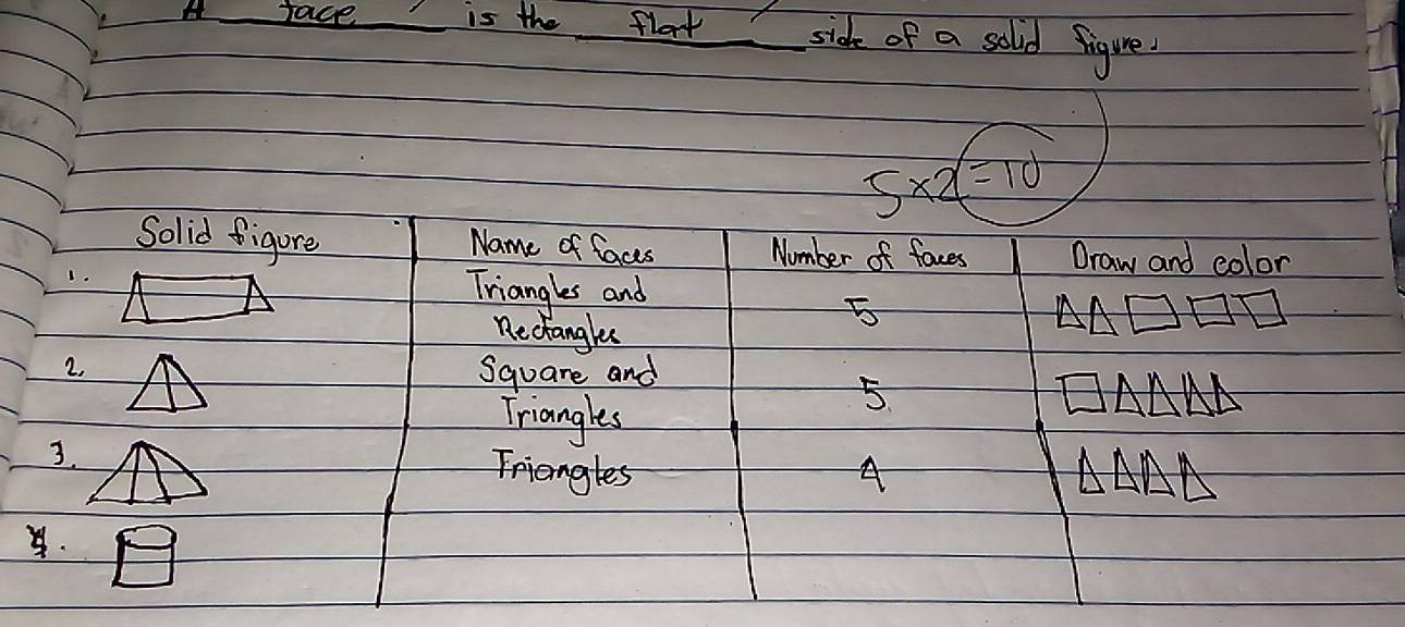 A face is the flat side of a solid figure.
5* 2=10
Solid figure 
Name of faces Number of faces Draw and color 
Triangles and 
nectangles 
5 
2. Square and 
Triangles 
5 
3. 
Friangles A 
.