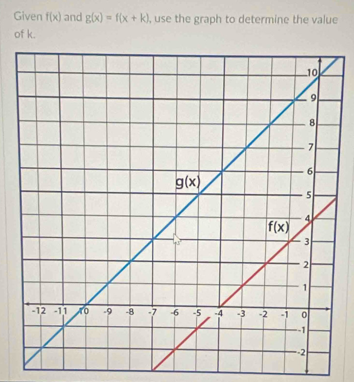 Given f(x) and g(x)=f(x+k) , use the graph to determine the value
of k.