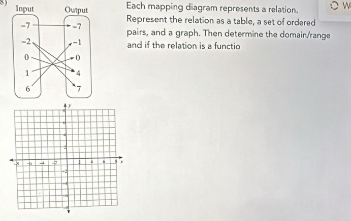 Solved: Each mapping diagram represents a relation. W Represent the ...