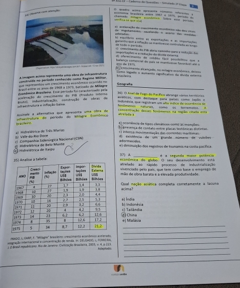 É ª Ano ÉF - Cadereo de Questães - Sinulado 2ª Eara
serve con atenção:
O quadro acima apresenta números refecentes  a 
esonora Brauleira estre 1967 e 1975, perído  de 
verfica se que o[a chamado mlagre econômico Sobre este penod
al aceleração do crescimento econômico não deu sinais
a fortaden  de migotamento, nevelándo o acério das medadas
b| equilibrio entre as exportações e as importações
de Todo o periado  garantio que a inflação se mantivesse conteolada so lengo
c) crescimento do PIB abriu caminho pera a redução das
importações e a redução da divida externa
d   ferecimento de  crédito fácil sosibilitou  q e  
año de 1975 balança comercial do pais se mantivesse favorávei até  o
;Ompe//vel em
crescimento alcançado, no milagre econômico, deiou
A imagem acíma representa uma obra de infraestrutura
b ras ile ir a . como legado o aumento significativo da divida erterna
construída no período conhecido como Regime Milar,
que representou um crescimento ecanômico acarrida mo
Brasil entre os años de 1968 a 1973, batirado de Milagve
Geografía
Franómico Bresfeiro. Esse período foi caracterizado pela
areleração do crescimento do PB (Produto Interno
36) O Anel de Fogo do Pacífico abrange vários territórios
Infraestrutura e inflação baixa  Brutol, industrialização, construção de obras de
asiáticos, com destaque para países como lapão e
Indonésia, que registram um aho índice de ocorrência de
fenômenos naturas, como os terremotos. A
Asinale a alternátiva que apresenta uma obra de
concentração desses fenômenos na região citada está
brasileiro.  trestrutura do periodo do Milagre Econômico atrelada à
a) ocorrência de tipos cêmáticos como as monções.
b) presença de contato entre placas tectônicas distietas
c) intensa moximentação das correntes marítimas.
al Hidrelétrica de Três Marias b Vale do Rio Doce
Hidrelétrica de Itaipu d) Hidrelétrica de Belo Monte c| Companhia Sidenúrgica Nacional (CSN)
d) existência de um grande número de vuieões
adormecides.
e) diminuição dos registros de tsunamis na costa pacífica.
5) Analise a tabeía: 37 A _é a segunda maior potência
econômica do glabo. O seu desenvolvimento está
atrelado ao rápido processo de industrialização
vivenciado pelo país, que tem como base o emprego de
mão de obra barata e a elevada produtividade.
Qual nação asiática completa corretamente a lacuna
acima?
a] Índia
bì Indomésia c) Tailândia
d China e) Malásia
_
_
PRADO, L; EARP, F. ''Millagre'' brasileiro: crescimento econômico acelerado._
Integração internacional e contentração de renda. In: DEIGADO, L; FERREIRA_
J. O Brasl repubticano. Rio de Janeiro: Civilitação Brasileira, 2003, v. 4, p.223. Ariaptado_
_
com go união