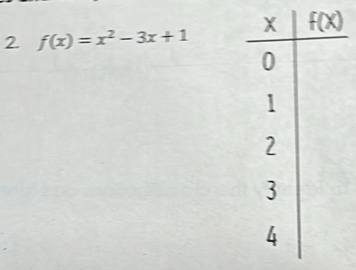 2 f(x)=x^2-3x+1