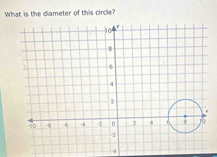 What is the diameter of this circle?
-4